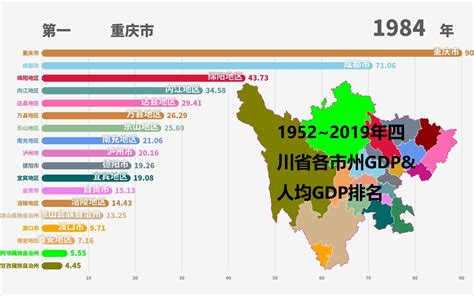 四川 gdp